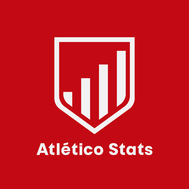 Atlético Stats